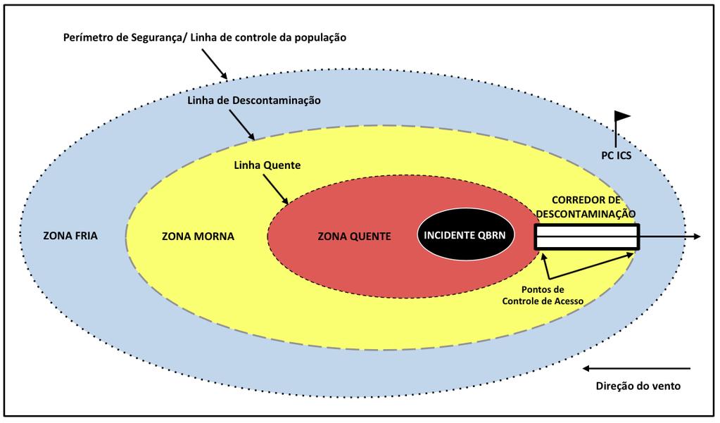 Delimitação de Zona